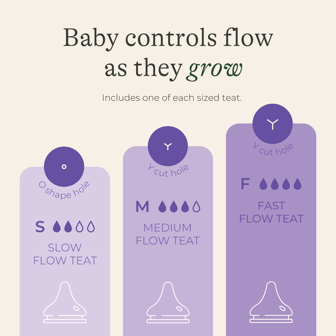Feeding Bottle Starter Set
