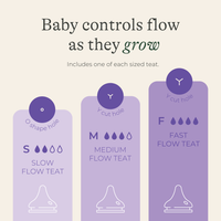 Feeding Bottle Starter Set