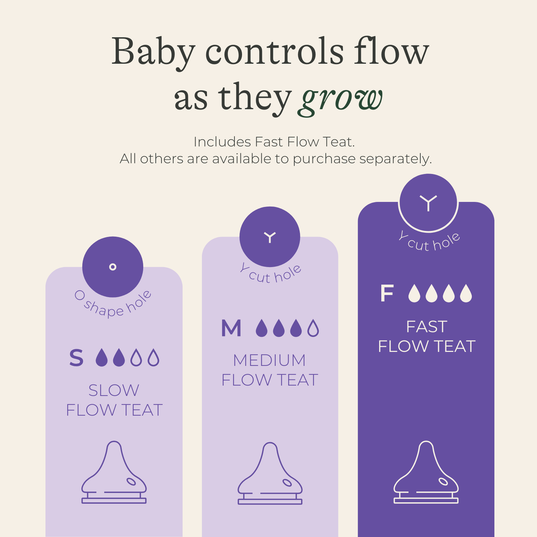 Pack of NaturalWave® Fast Flow Teats