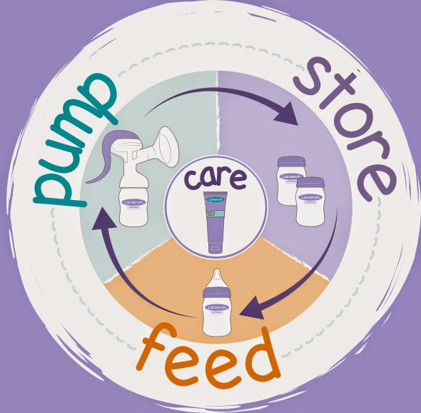 Pump, Store, Feed & Care