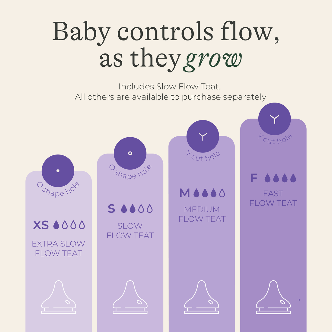 Glass Feeding Bottles 160ml with NaturalWave® Teat