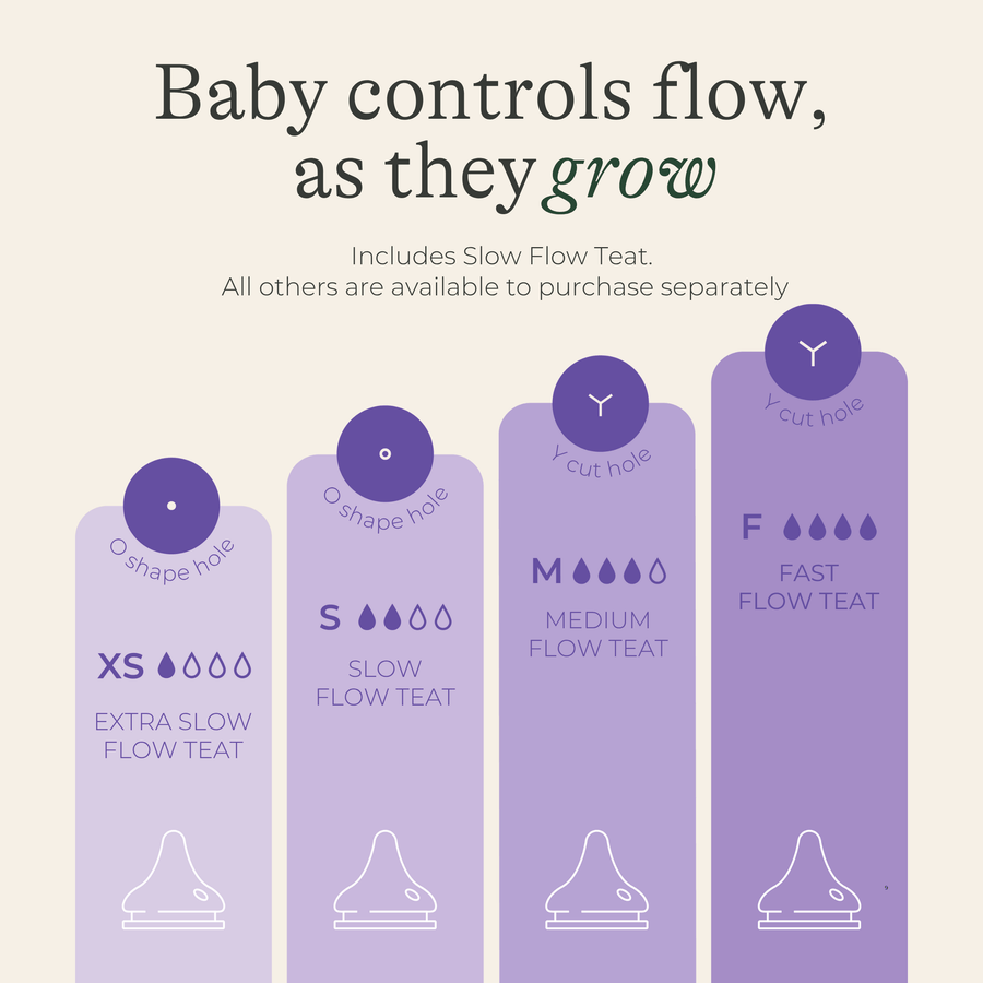 Glass Feeding Bottles 160ml with NaturalWave® Teat