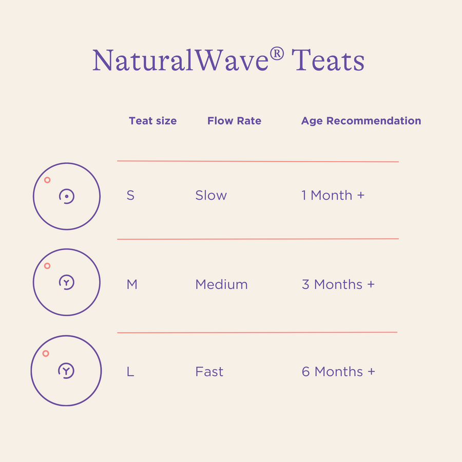 Pack of NaturalWave® Slow Flow Teats
