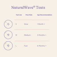Pack of NaturalWave® Medium Flow Teats