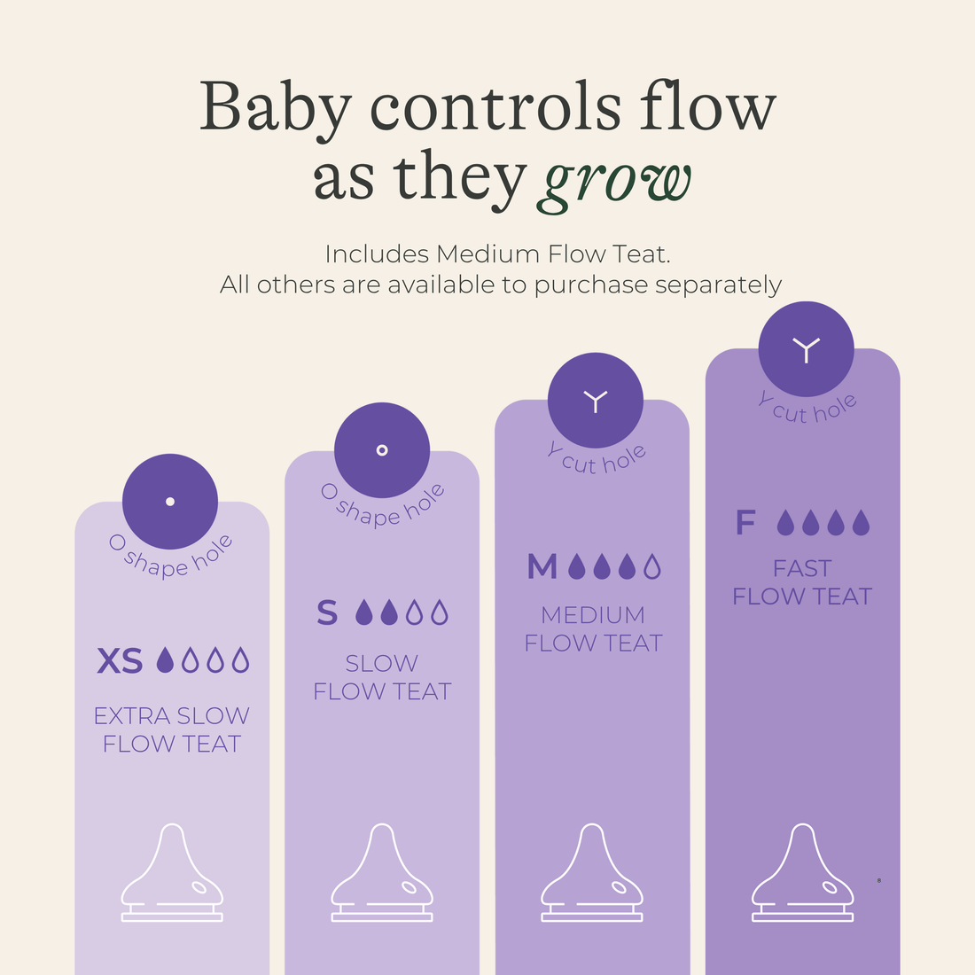 Glass Feeding Bottles 240ml with NaturalWave® Teat