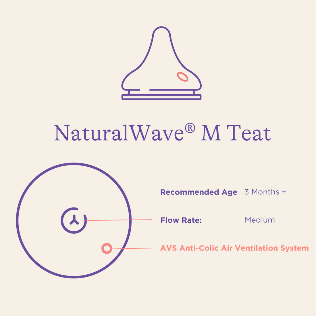 Lansinoh teat deals sizes