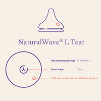 Pack of NaturalWave® Fast Flow Teats