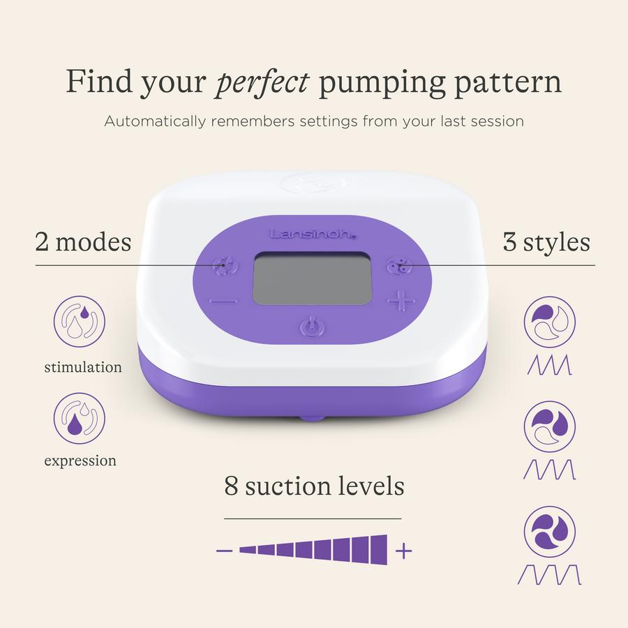 Rechargeable Double Electric Breast Pump Kit